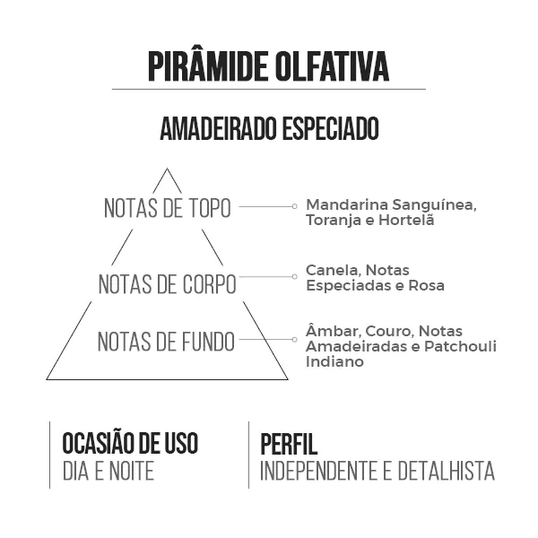 Kit Perfume Amakha Paris + Hidratante Fortune (1 Million - Paco Rabanne)