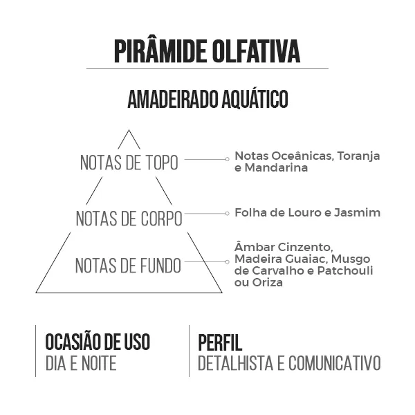 Kit Perfume Amakha Paris + Hidratante Imortal (Invictus - Paco Rabanne)