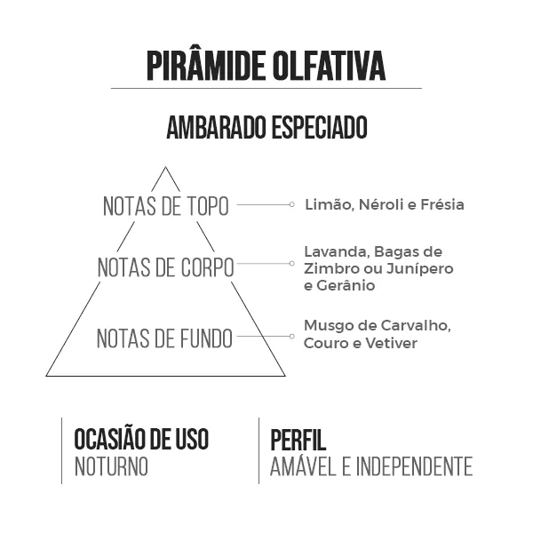 Kit Perfume Amakha Paris + Hidratante Animals (Animale For Men - Animale)